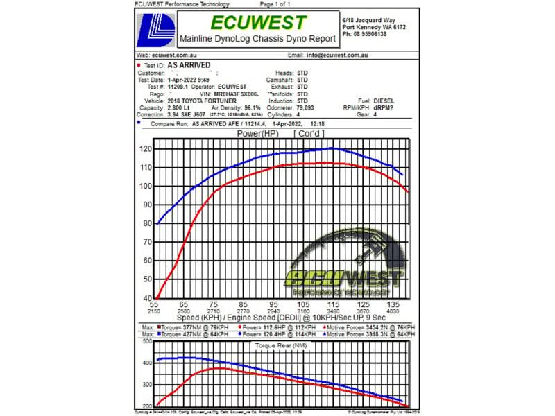 Technical Bulletin