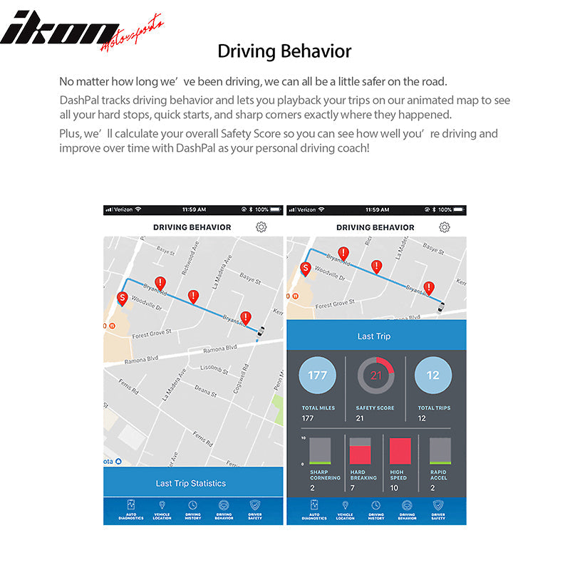 OBD II Auto Fault Code Reader Car Diagnostic Scan Tool Vehicle Check