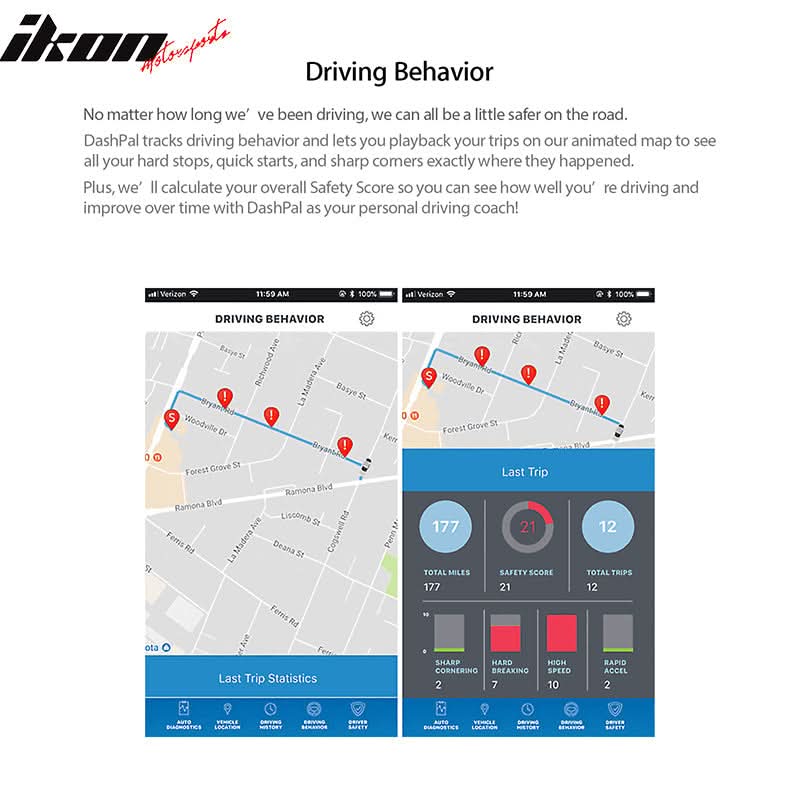 OBD II Auto Fault Code Reader Car Diagnostic Scan Tool Vehicle Check