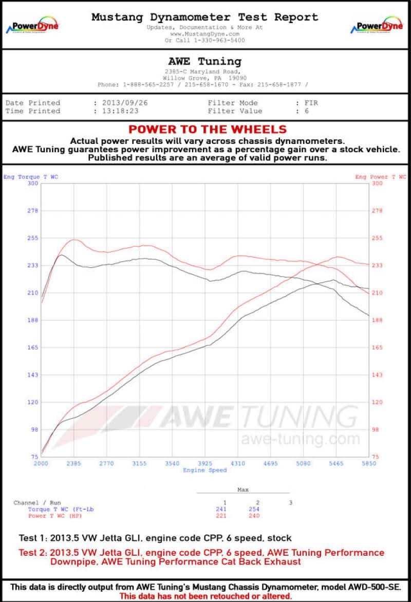Datasheet