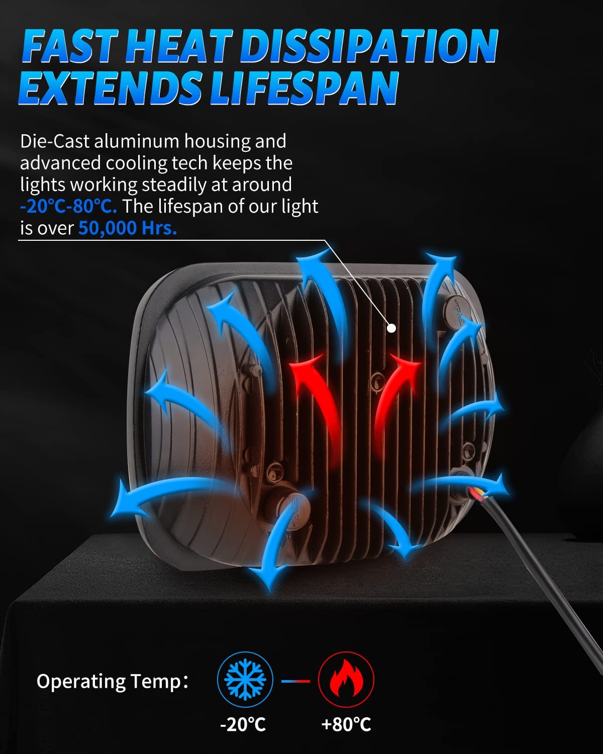 7x6 5x7 H6054 LED Headlights H6054 High Low Sealed Beam DOT 110W 8400lm Compatible with Jeep Cherokee XJ Wrangler YJ Comanche MJ GMC Savana Safari Ford Replacement Black