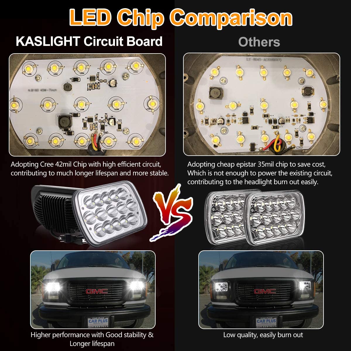 H5054 Kaslight 5x7 LED Headlights 7x6 Highlow Beam Sealed H4 9003 6054 Socket For Jeep Wrangler Yj Xj S10 Pickup Chevy Blazer Express Vancherokee Truck Ford E250