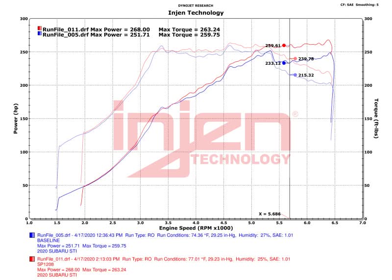 Datasheet