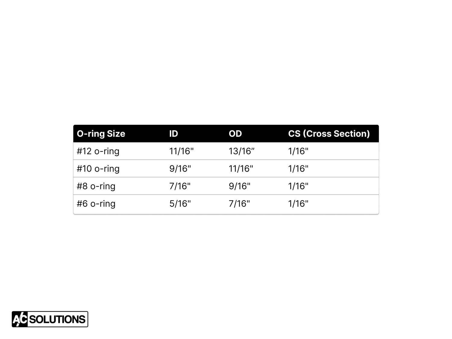 A/C Solutions #10 O-Ring (R134a) (64508390603)