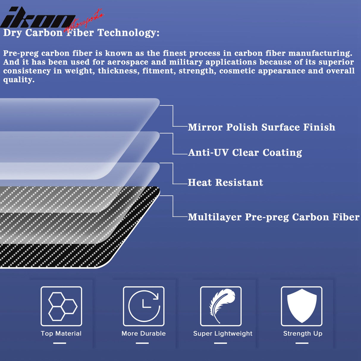 2021-2023 BMW G80 M3 G82 G83 M4 Dry Carbon Fiber Front Lip Splitters