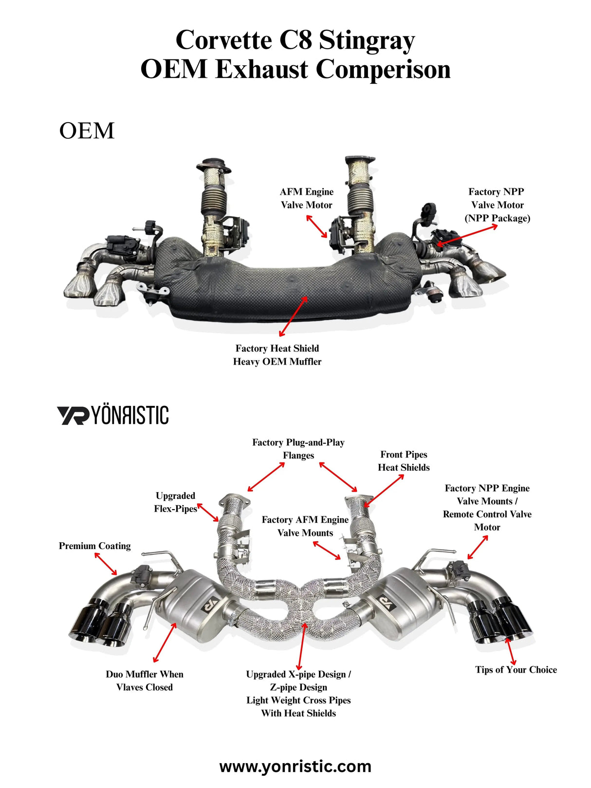 Chevrolet Corvette C8 (AFM) VANTA Edition X-pipe Exhaust System - Yonristic Performance