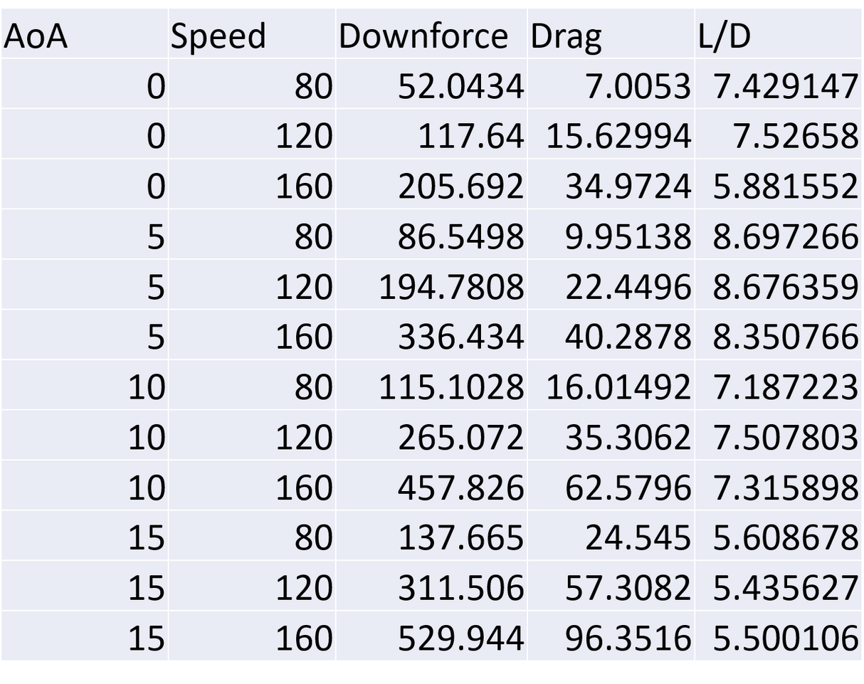 GT Wing – Subaru BRZ / Toyota GR86 (ZN8, 2022+)