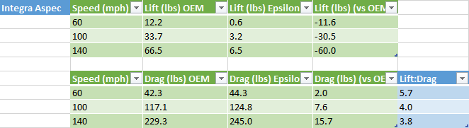 Side Skirts – ACURA INTEGRA (DE4, 2023+)