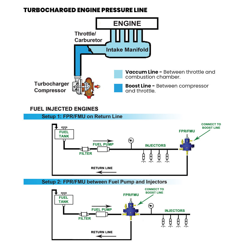 10-100 PSI Billet adjustable FMU - Silver