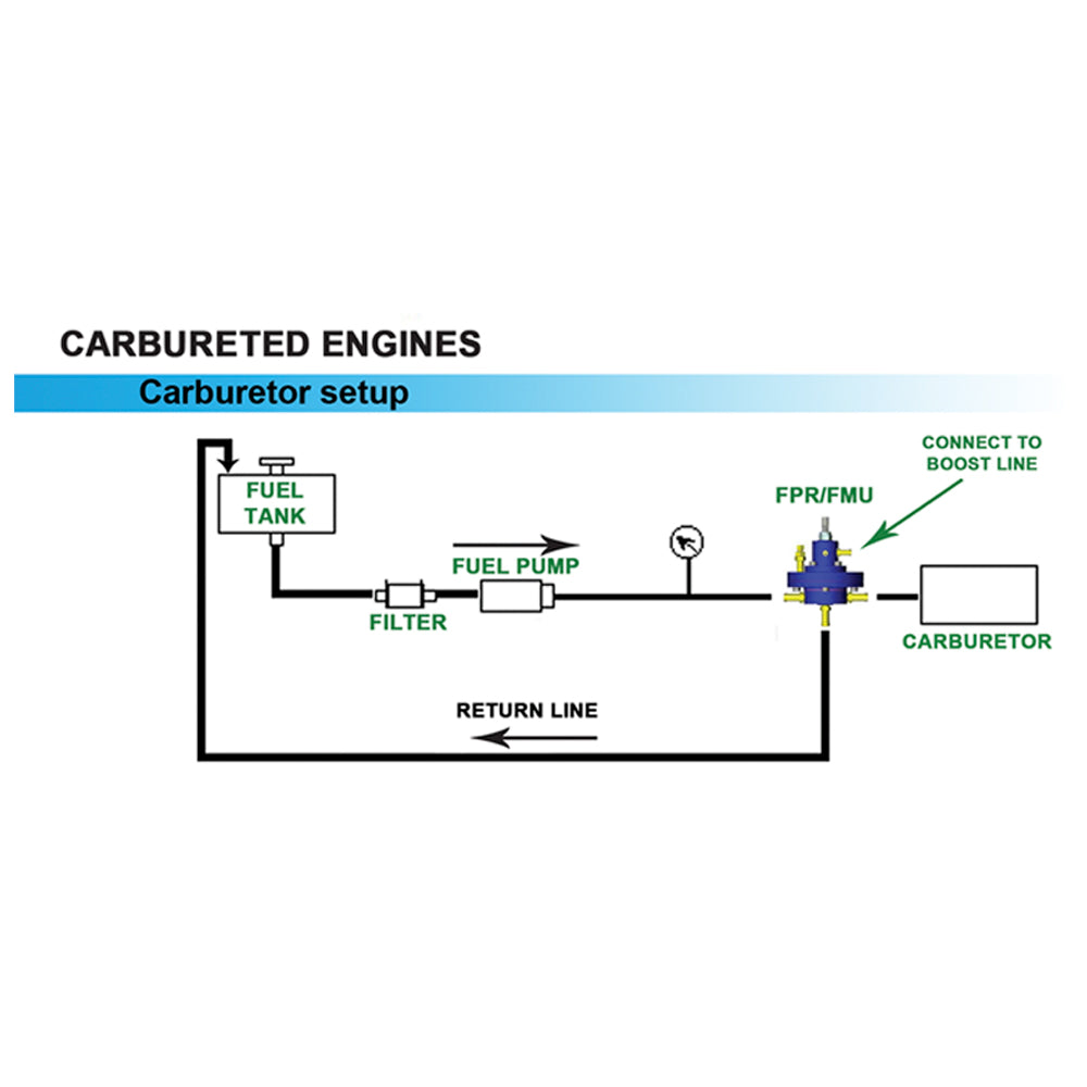 VW MKI MKII GTI 1.8L 2.0L 8v SOHC dual downdraft intake manifold - Black + 0-30 PSI Fuel pressure regulator + Bracket