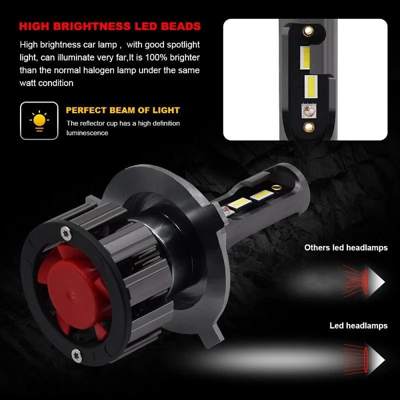 RGB LED Headlight Bulb Kit with App Control – Multi-Fit H1 H4 H7 H11 9005 9006 D2S D3S (Pair)