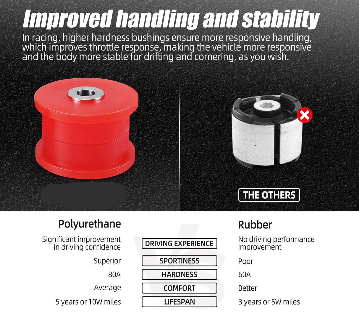 BMW 3 Series E36 E46 / X3 E83 80A Polyurethane Rear Trailing Arm Bushings 33326770817 1992 - 2010