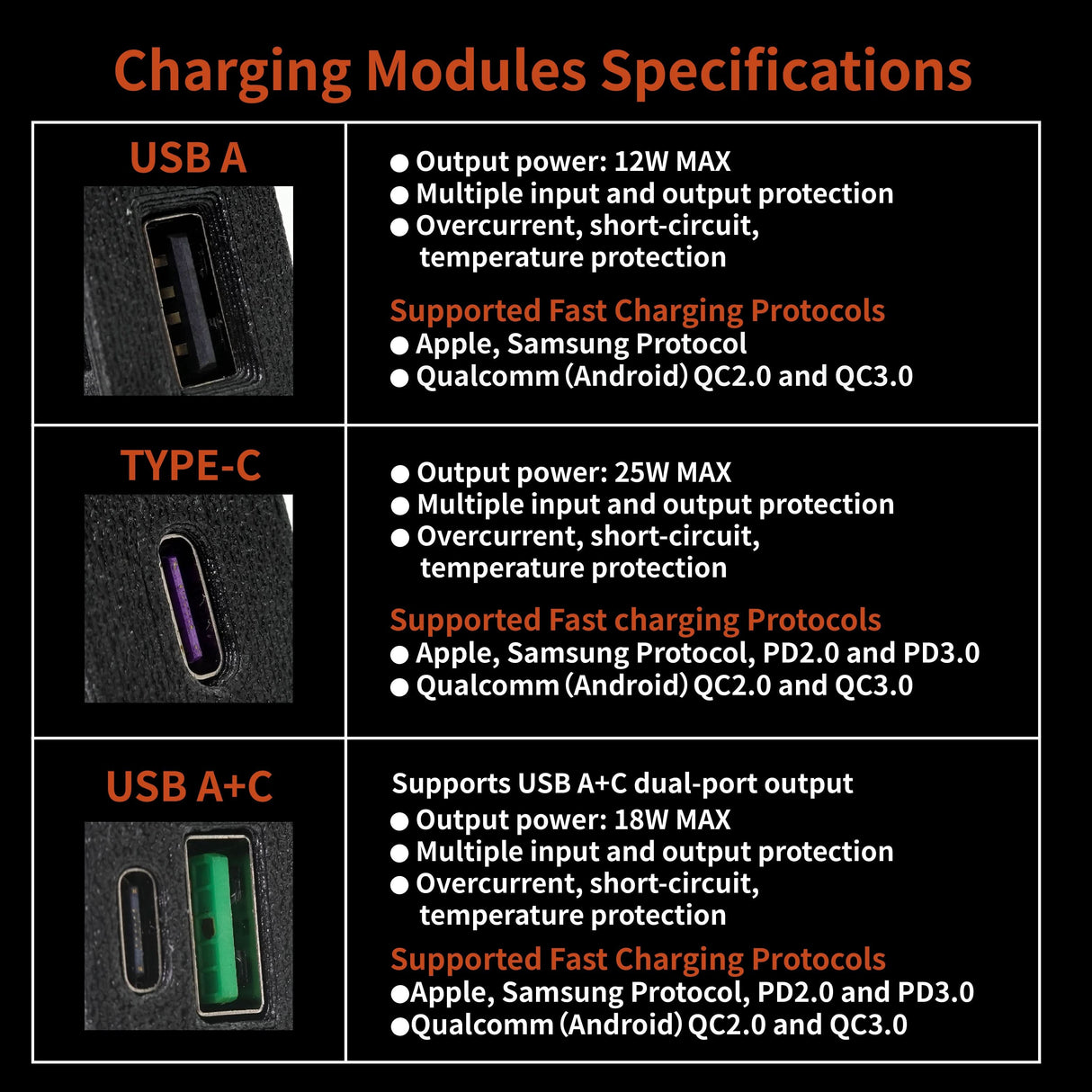 BMW E30 FRONT USB CHARGING MODULES - K2 Industries