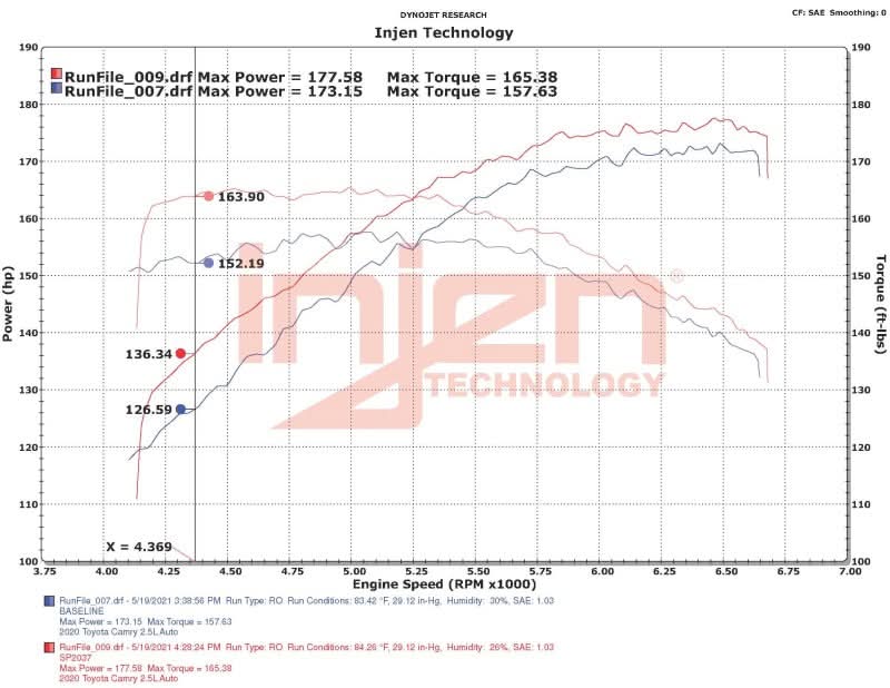 Datasheet