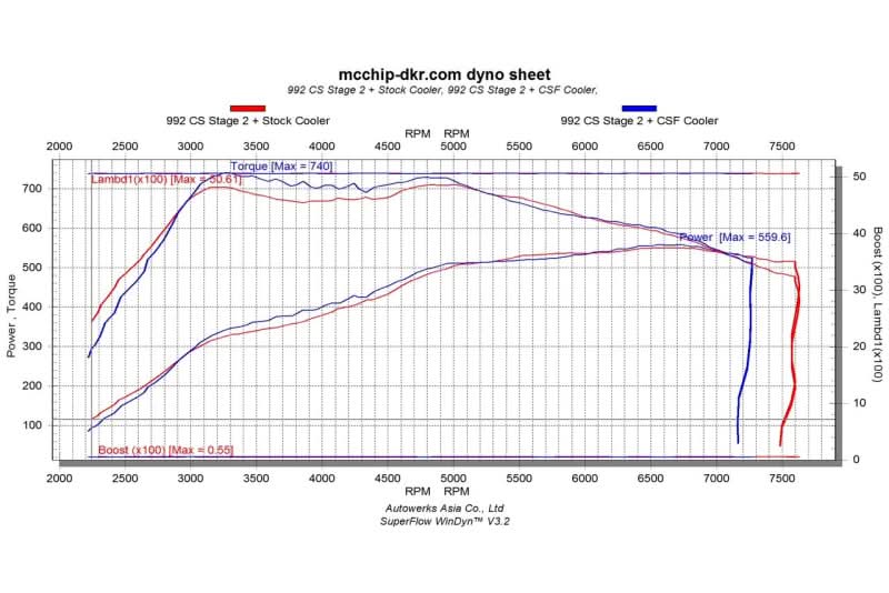 Datasheet