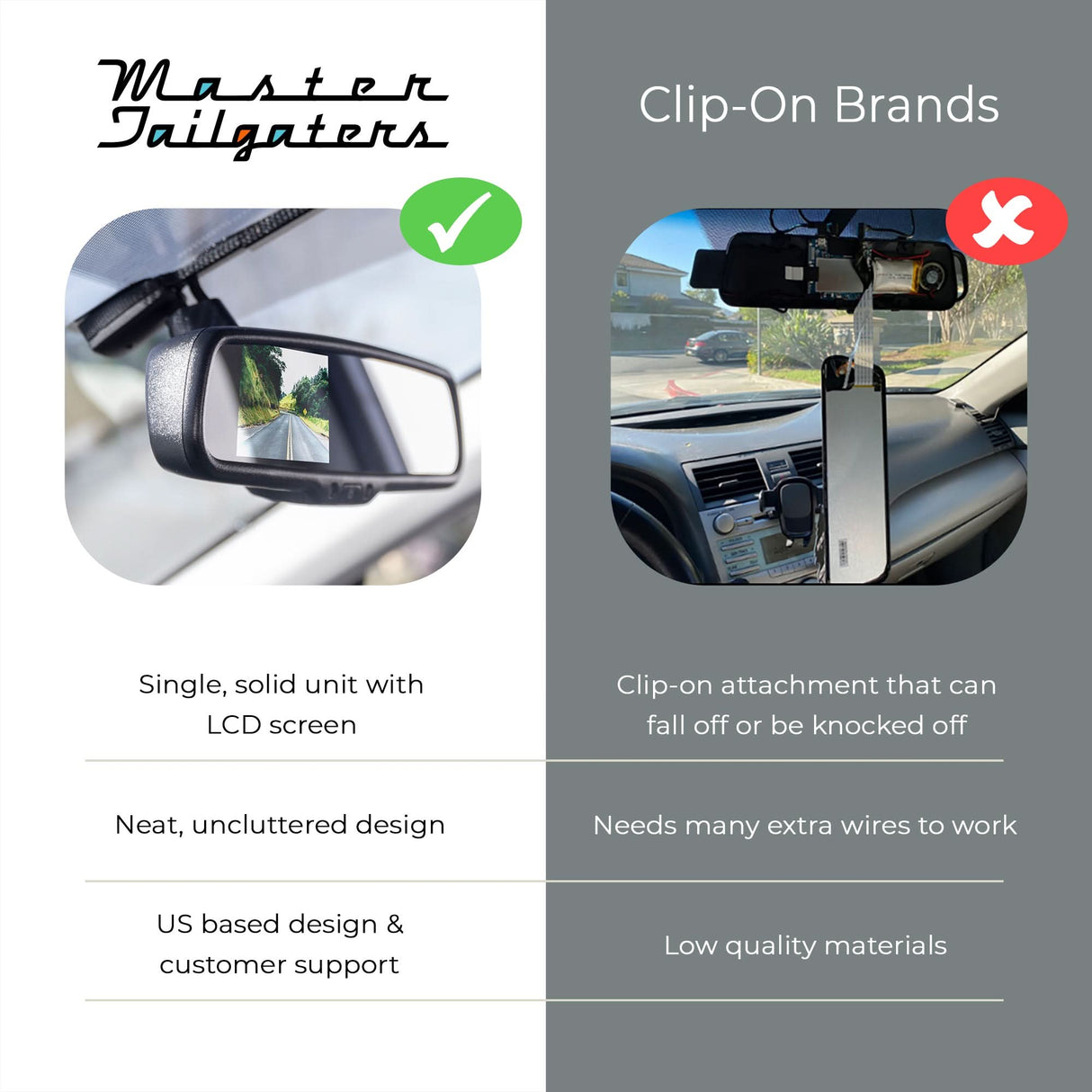 Master Tailgaters 10.5" Rear View Mirror with 4.3" LCD Screen and 170° Backup Camera | Rearview Universal Fit | Auto Adjusting Brightness LCD | Anti Glare | Full Original Mirror Replacement