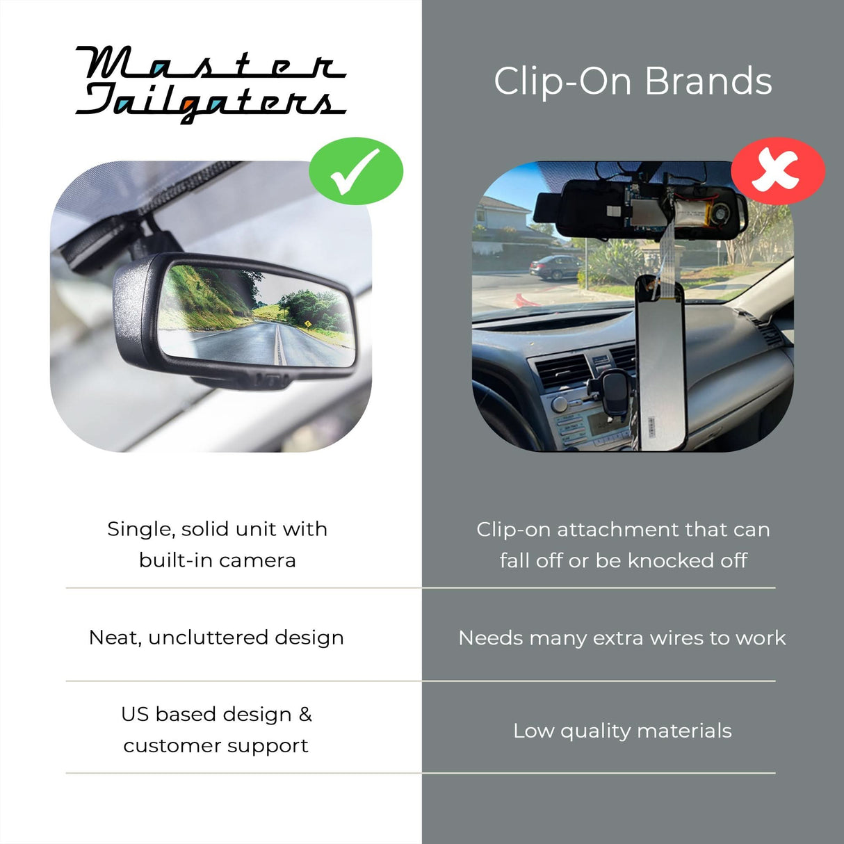 Master Tailgaters 10" Rear View Mirror Dash Cam with 10" LCD Screen | Rearview Universal Fit | 1080p 30fps HD DVR | Dual Way Video Recorder with WiFi | Anti Glare | 1080p Backup Camera Included