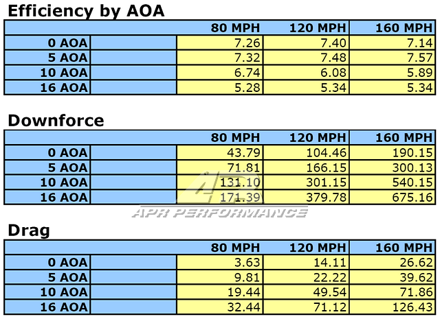 BMW G42 M240i / G87 M2 GT-250 Carbon Fiber Adjustable Wing