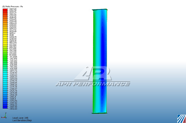 BMW G42 M240i / G87 M2 GT-250 Carbon Fiber Adjustable Wing