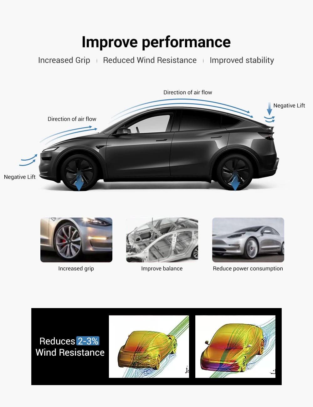 Performance Style Dry Carbon Fiber Spoiler for Model Y Juniper 2025+ | TESERY