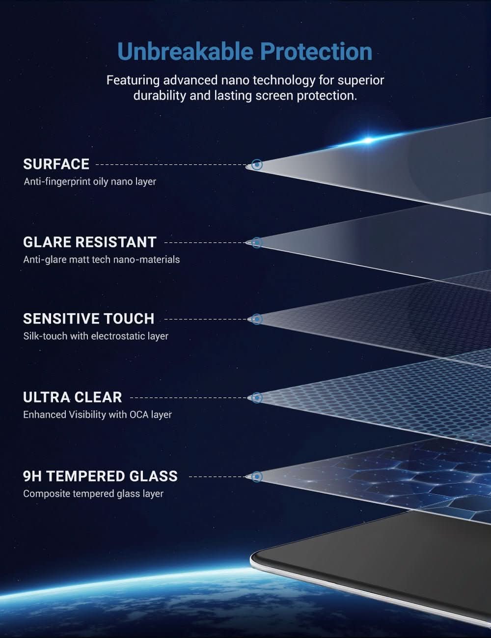 Tesla Screen Protector for Model 3 Highland / Model Y Juniper