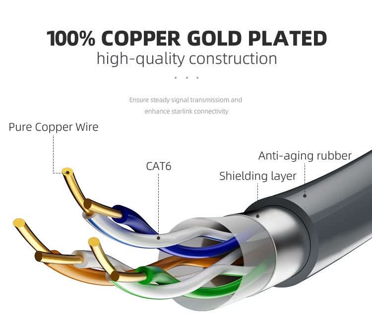 Wired Connection to RJ45 for Starlink Gen 2 Ethernet Adapter