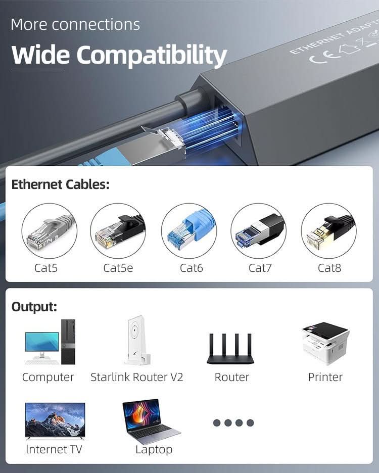 Wired Connection to RJ45 for Starlink Gen 2 Ethernet Adapter