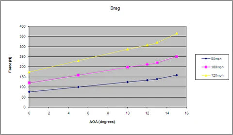 Toyota Supra A90/91 GTC-300 61" Carbon Fiber Adjustable Wing 2020-2023