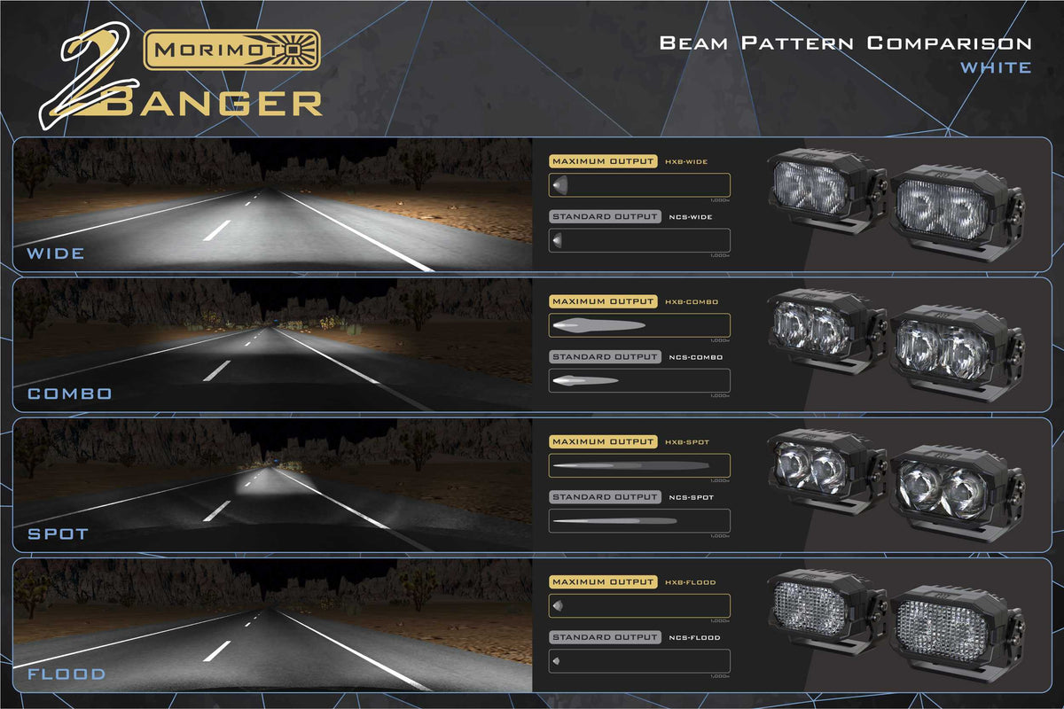 Morimoto 2Banger Ditch Light Kit: 14-18 Sierra 1500