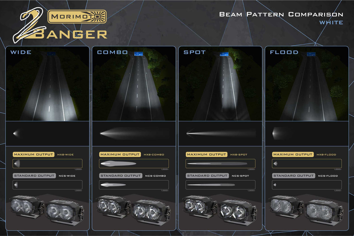 Morimoto 2Banger Ditch Light Kit: 16-23 Tacoma