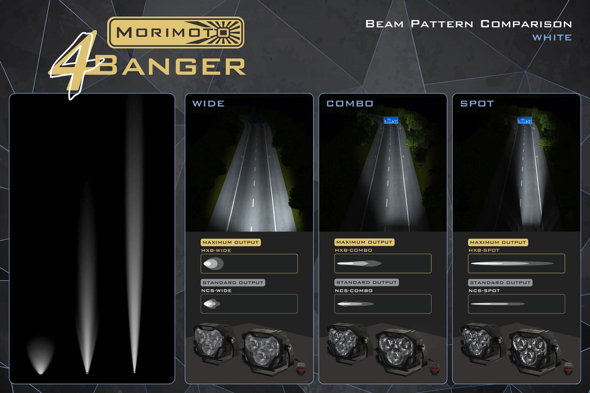 Morimoto 4Banger Fog Light Kit: 18+ JL/JT (NCS / Wide / Set)