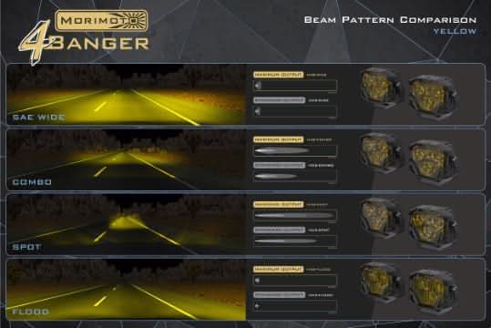 Morimoto 4Banger Ditch Light Kit: 17-20 Raptor
