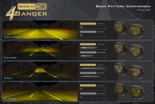 Morimoto 4Banger Ditch Light Kit: 07-13 Tundra
