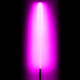 User 4