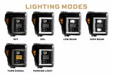 XB Hybrid LED Headlights: Ford Super Duty