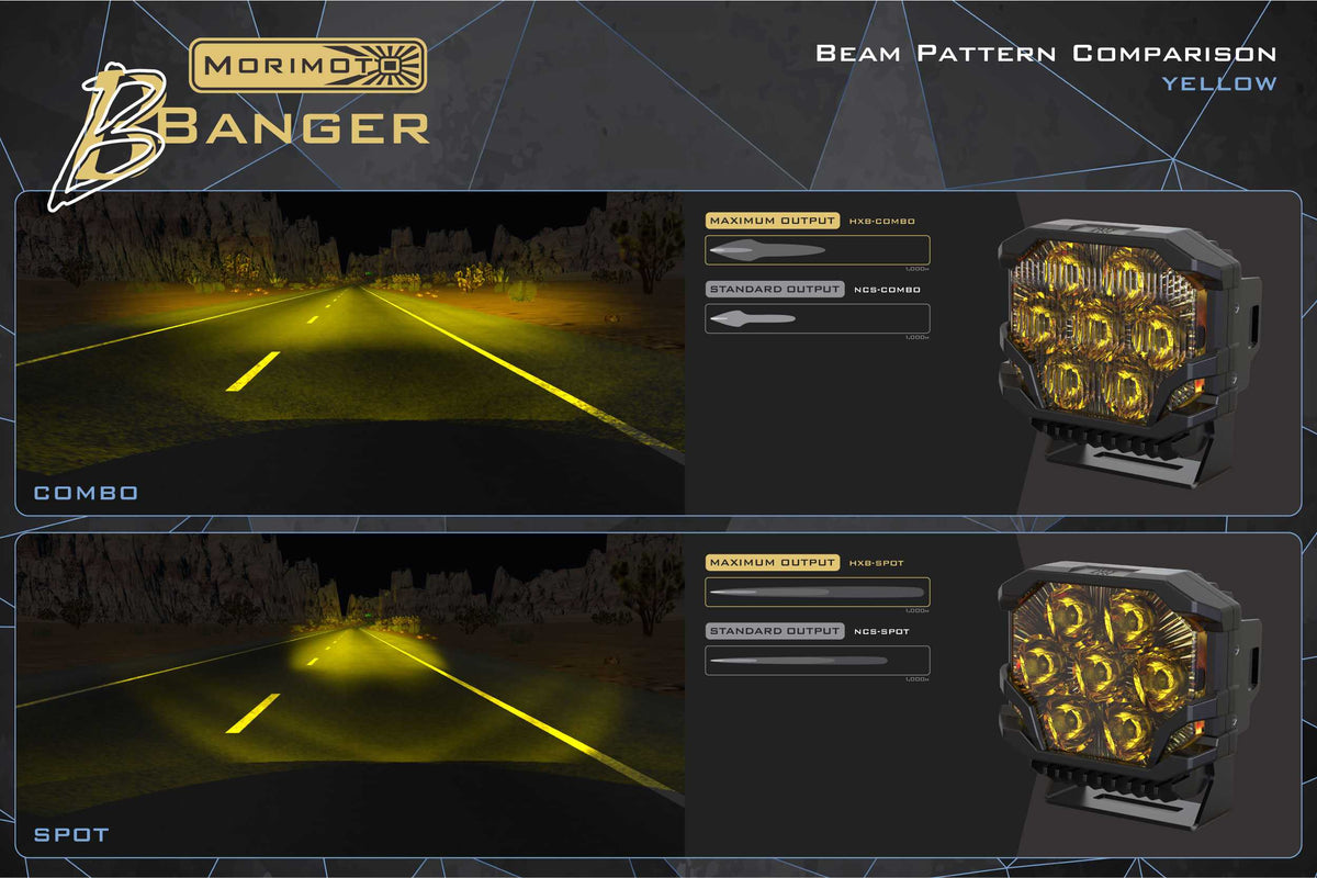 Morimoto BigBanger Ditch Light Kit: 20-24 Silverado HD