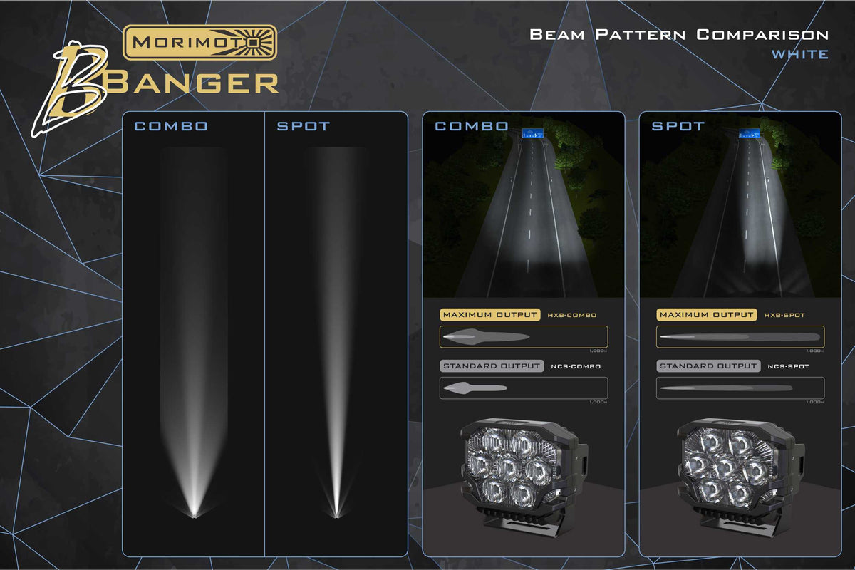 Morimoto BigBanger Ditch Light Kit: 21-26 Bronco Sport