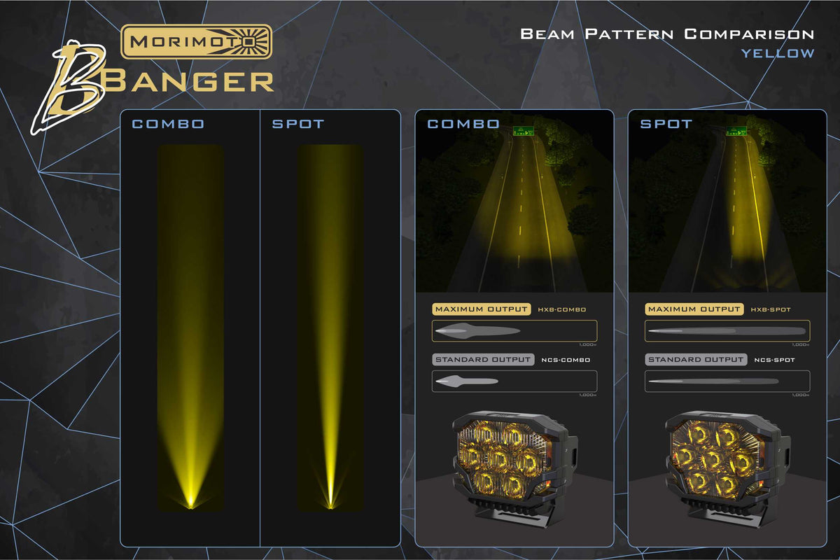 Morimoto BigBanger Ditch Light Kit: 21-26 Bronco Sport