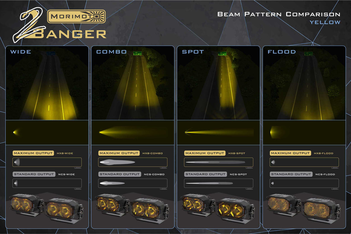 Morimoto 2Banger Ditch Light Kit: 20-24 Sierra HD