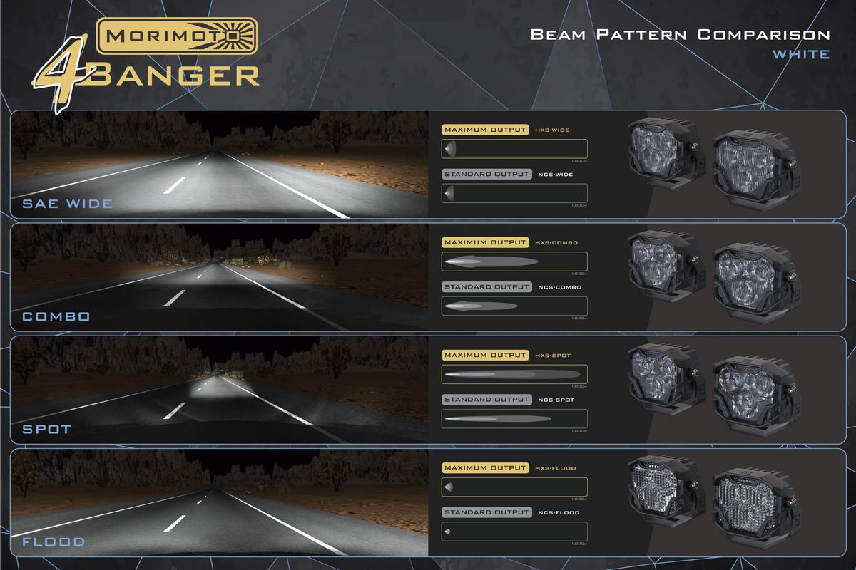Morimoto 4Banger Ditch Light Kit: 13-26 Ford Transit
