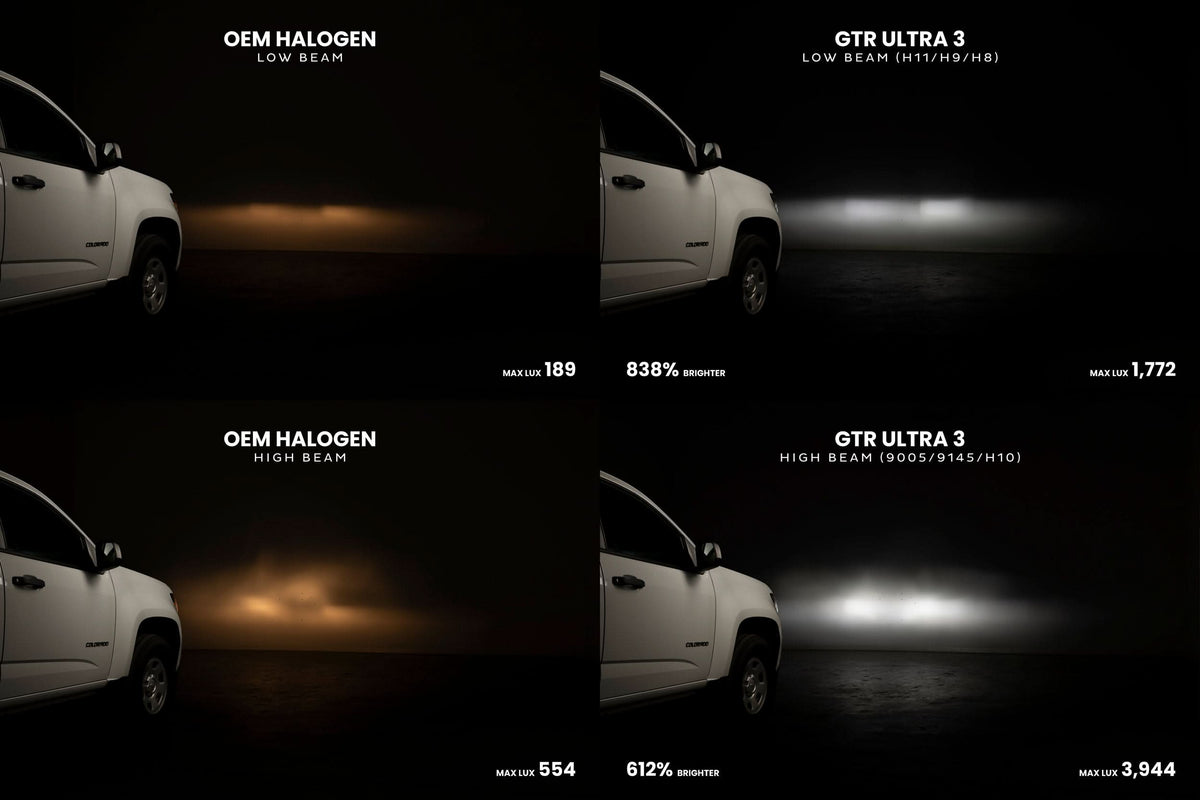 H11/H9/H8: GTR Lighting Ultra 3 (Pair)