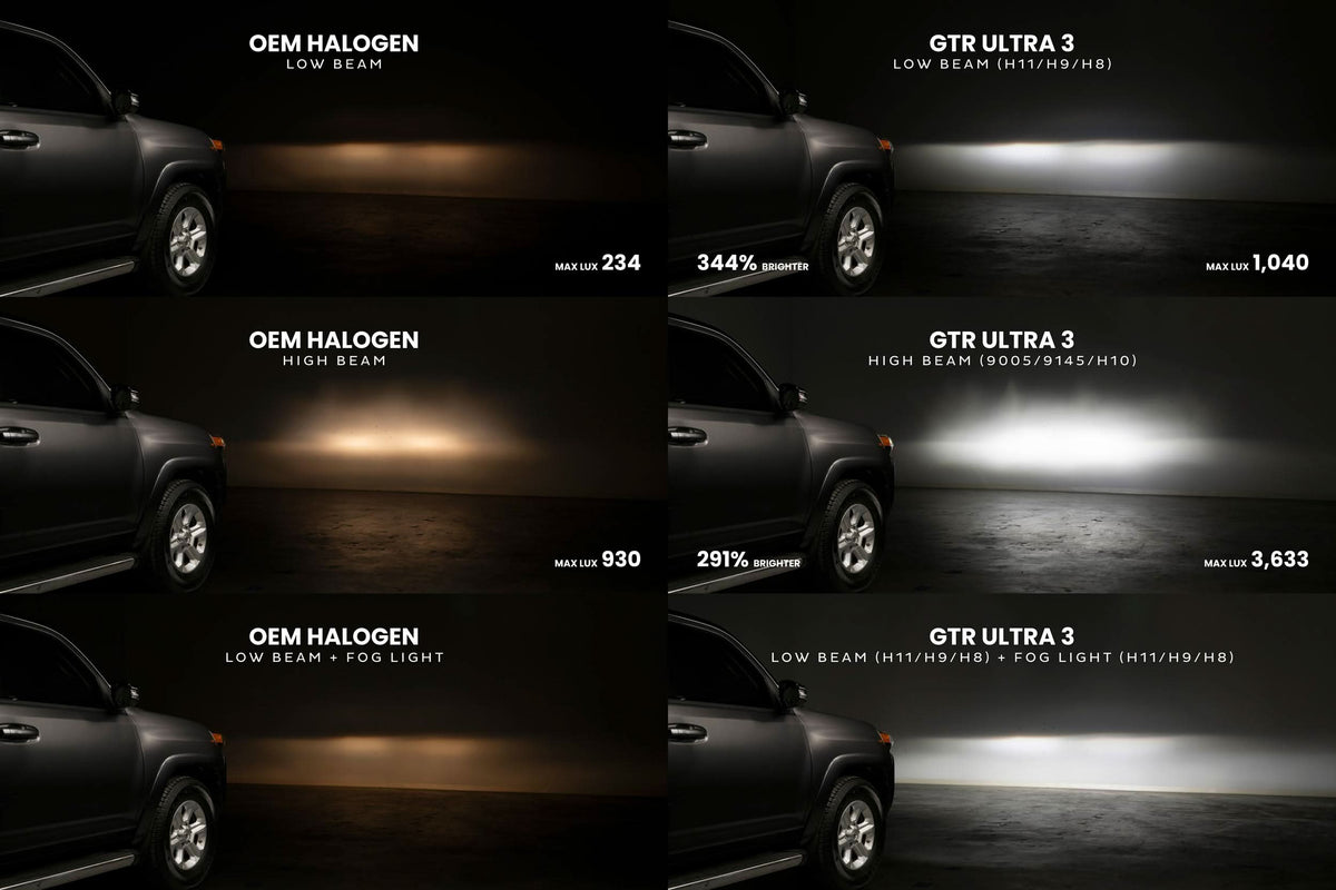 H7: GTR Lighting Ultra 3 (Pair)