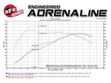 Technical Bulletin