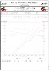 Technical Bulletin