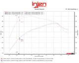 Datasheet
