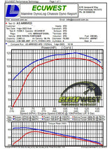 Technical Bulletin