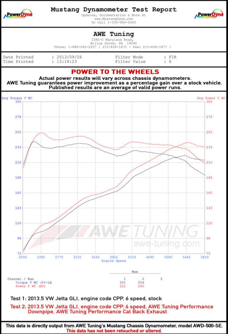 Datasheet