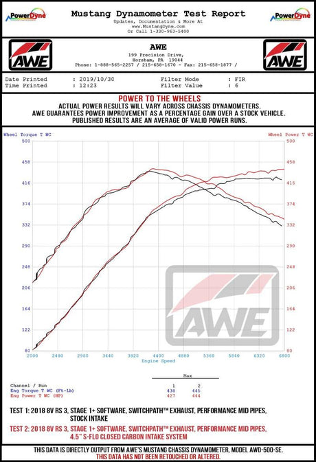 Datasheet