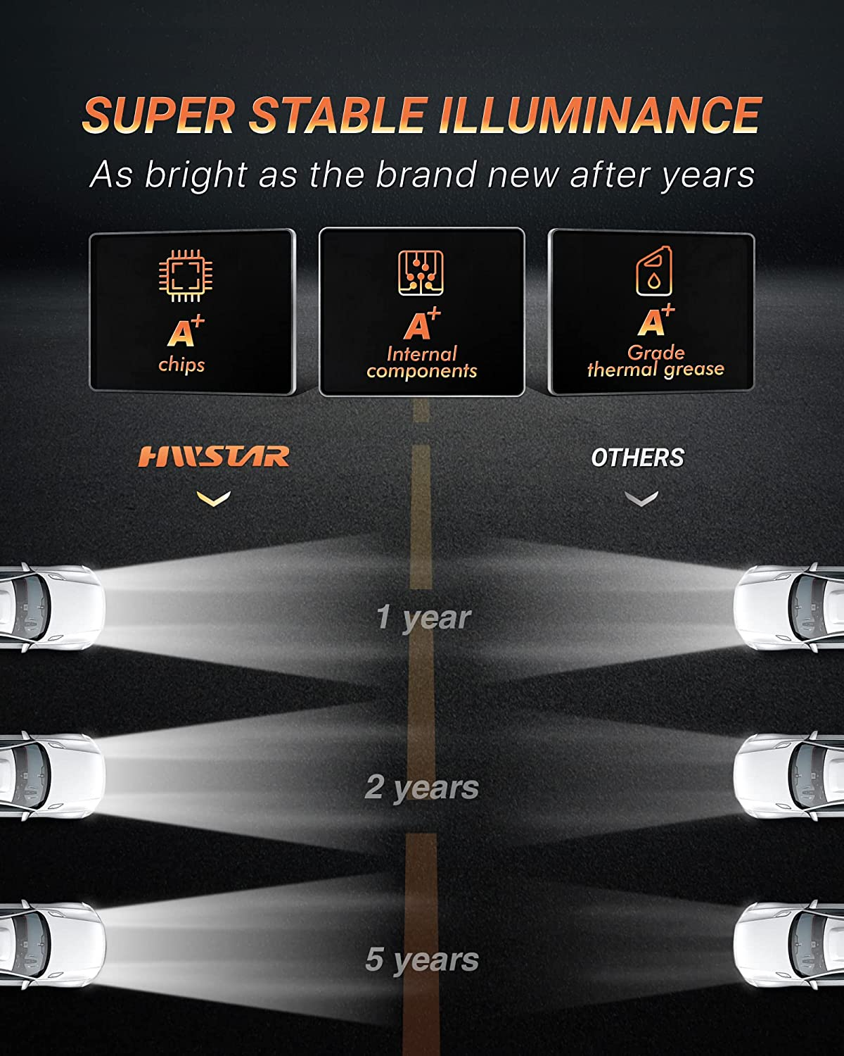 Hwstar 7 Inch Round LED Headlights 600 Brighter Anti Glare Compatible With Jeep Wrangler Jk Jku Tj Lj Chevy Ford Gmc Dodge Mazda Nissan Mack Vw Etc Dot Approved H6024 Hilow Sealed Beam