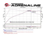Technical Bulletin